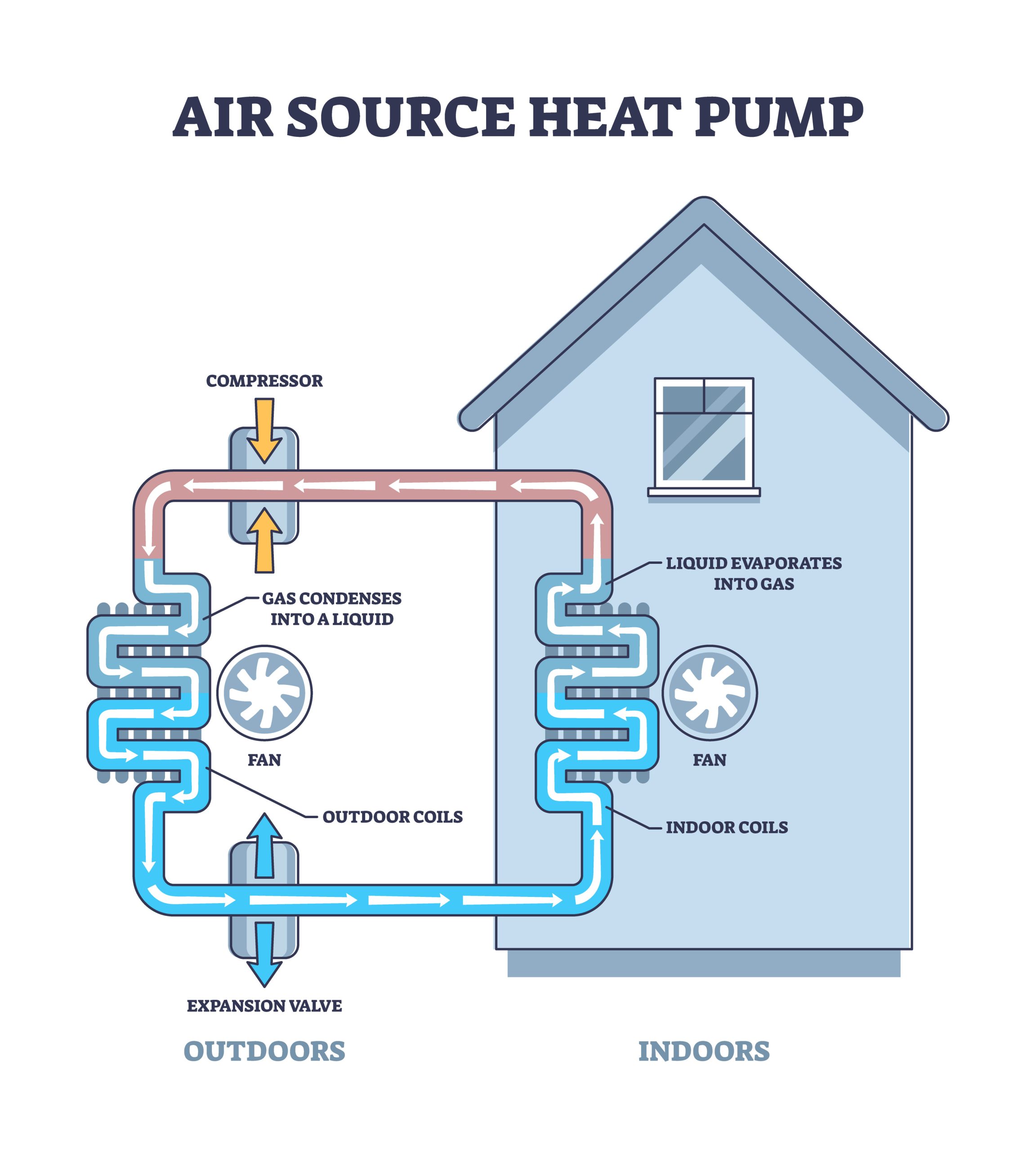 Air source heat pump installation in Thanet